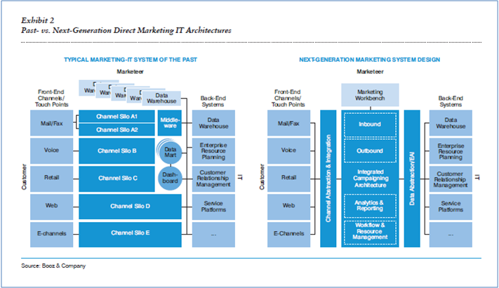 MARKETING_ERP